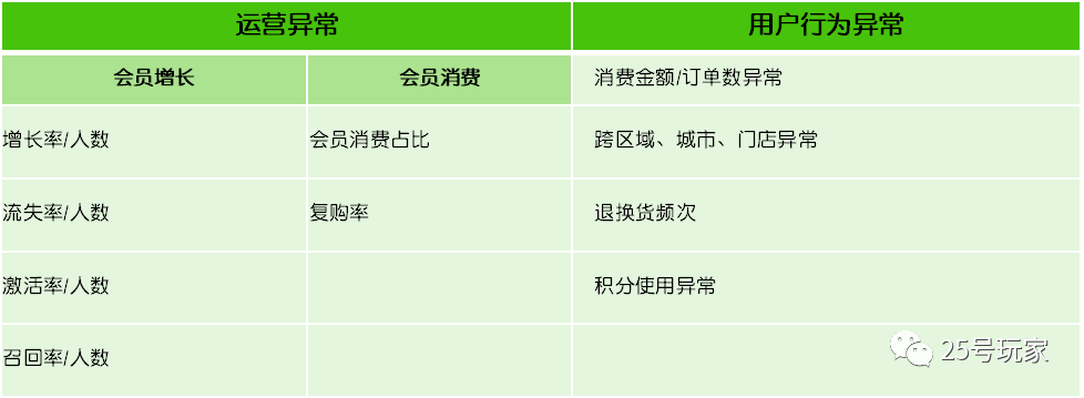 从战略到执行的零售会员（用户）分析体系构建